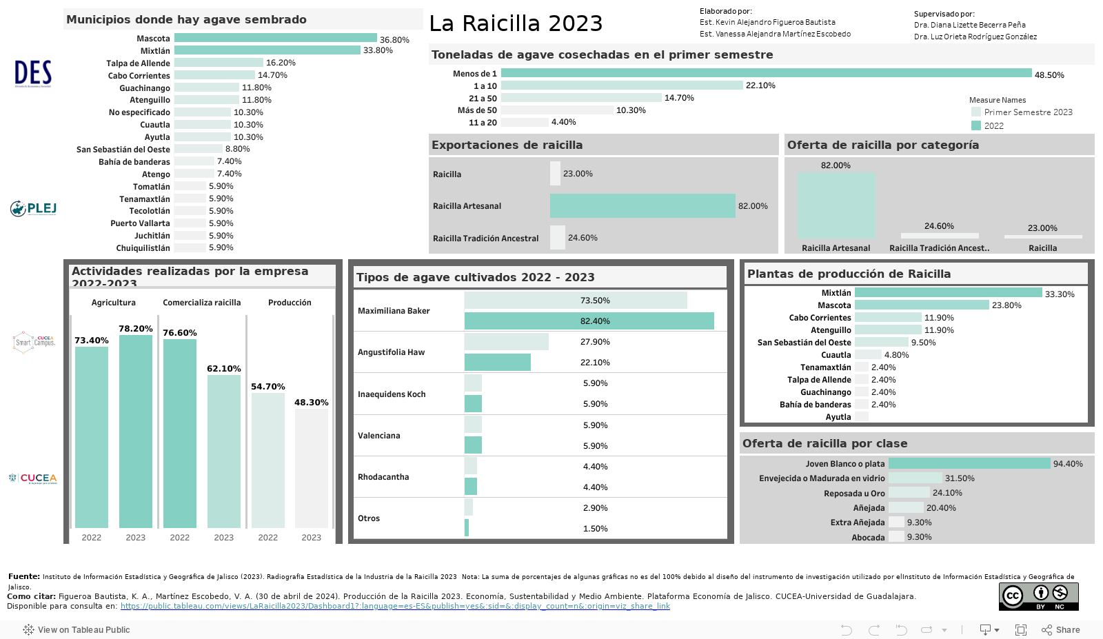 Dashboard 1 