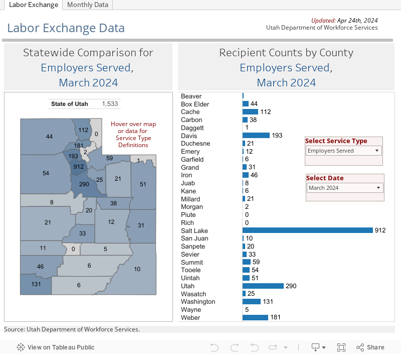  Labor Exchange Data 