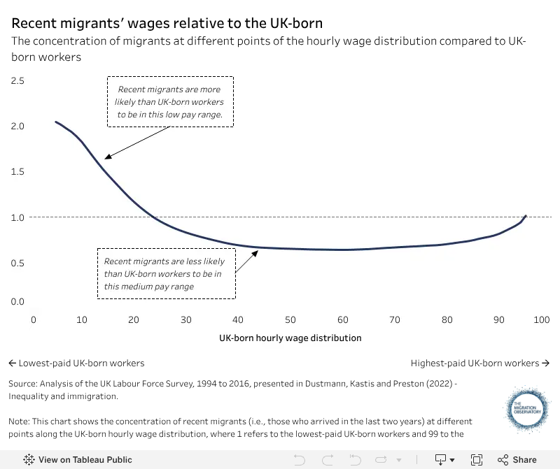 The Labour Market Effects of Immigration - Migration Observatory