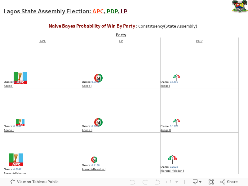Lagos State Assembly Election: APC, PDP, LP 