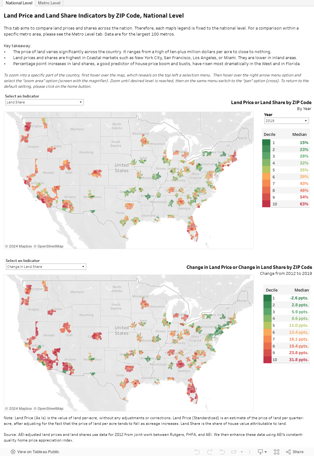 Land Price and Land Share Indicators American Enterprise Institute AEI