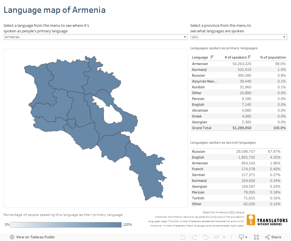 Language map of Armenia 