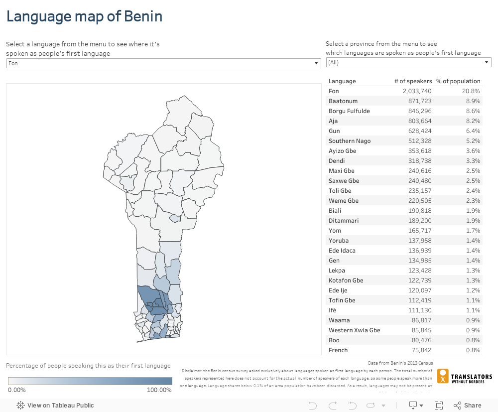 Language map of Benin 