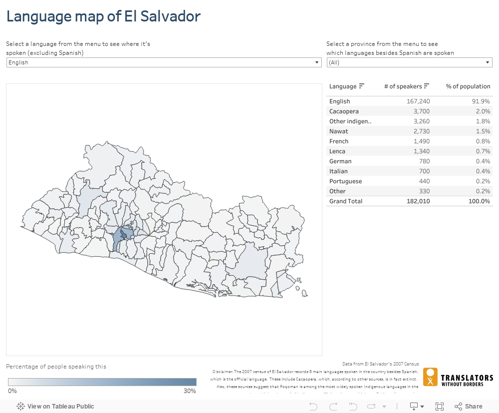 Language map of El Salvador 
