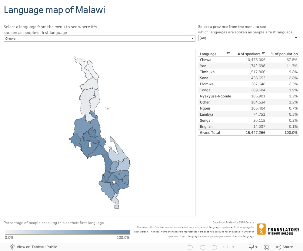 Language map of Malawi 