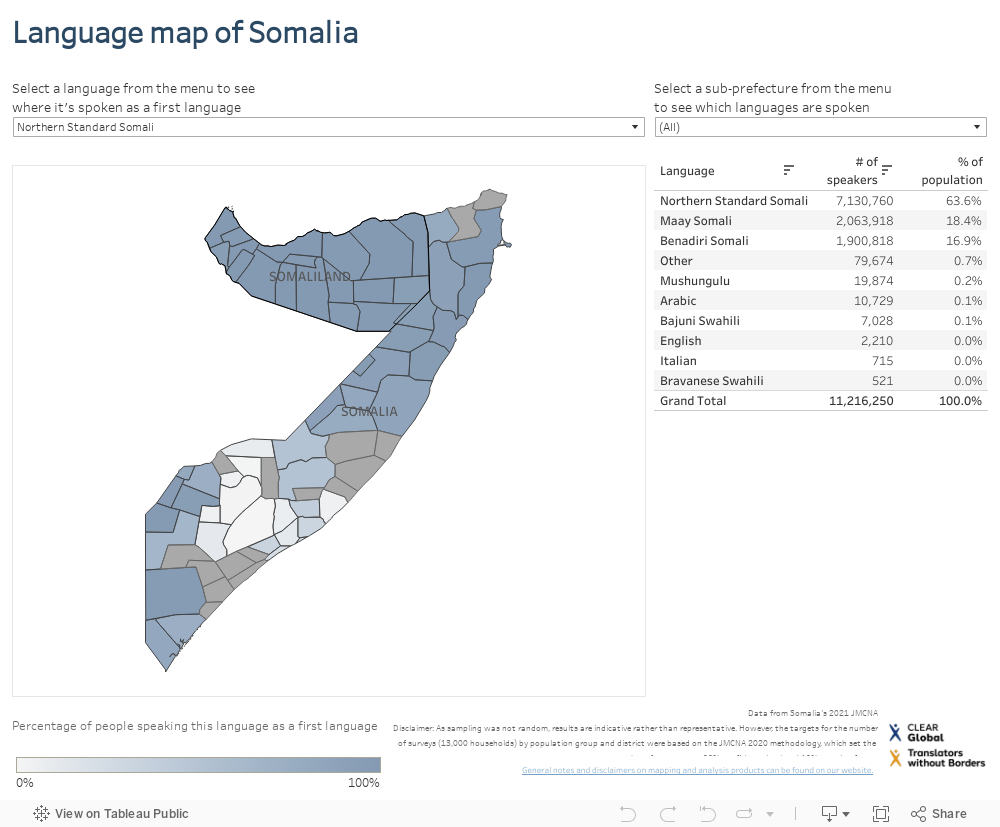 Language map of Somalia 