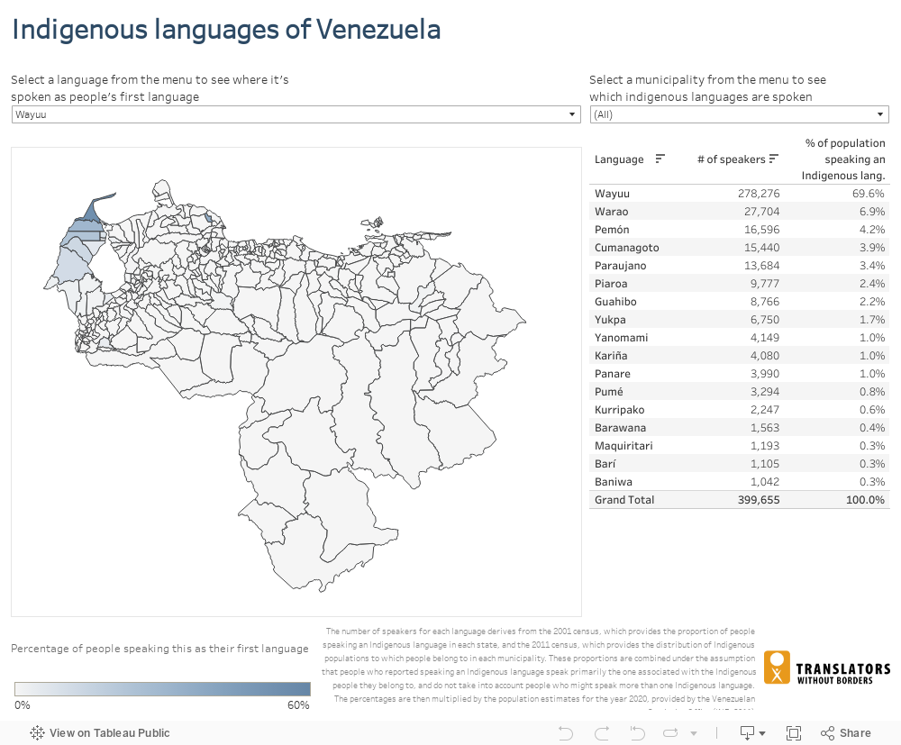 Indigenous languages of Venezuela 