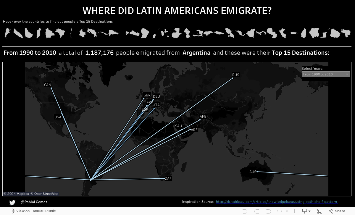 Latin America Emigration 