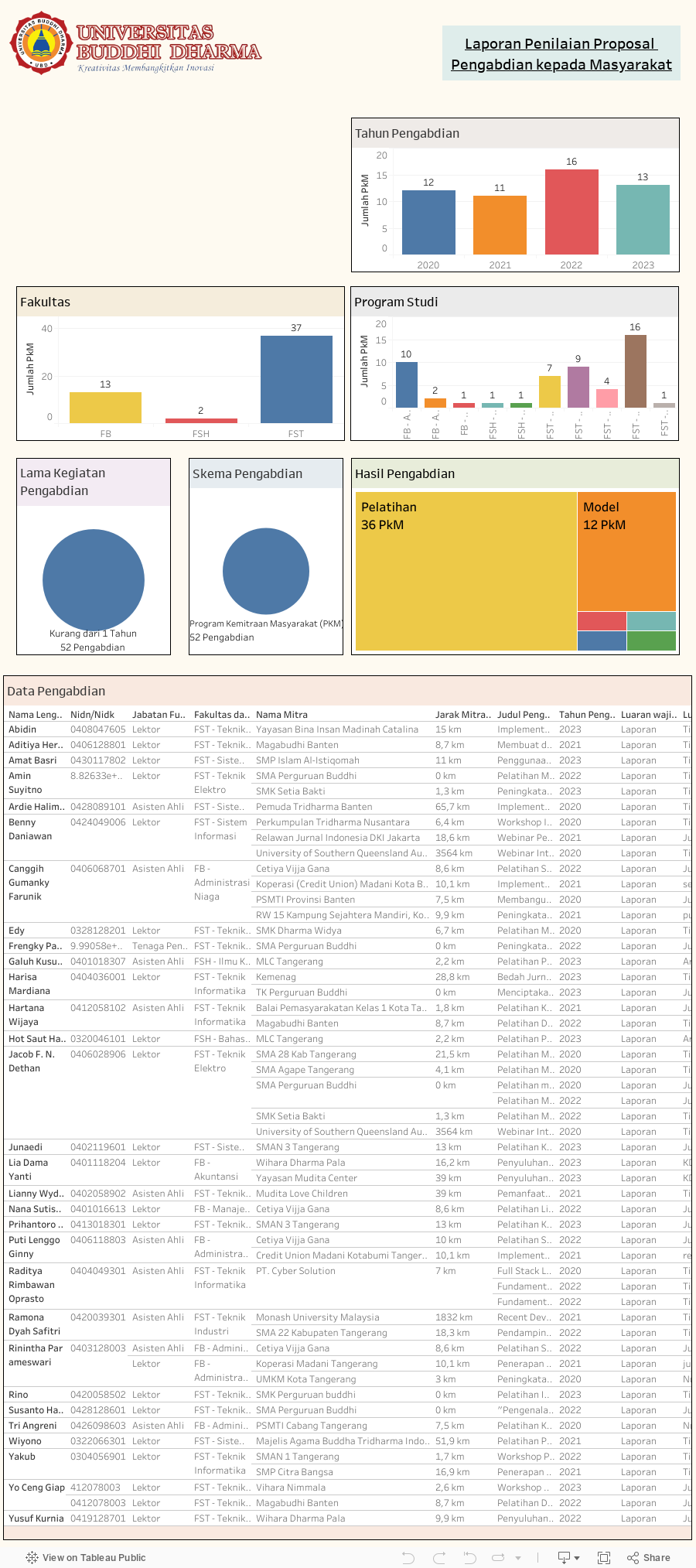 Dashboard 1 