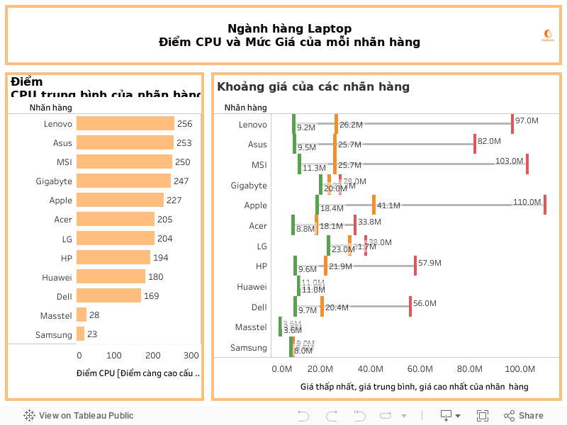 Dashboard 1 