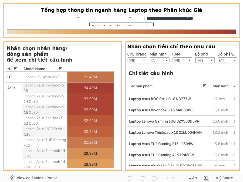 Dashboard 2 