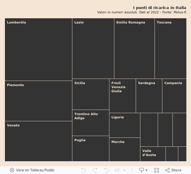 Dashboard 2 