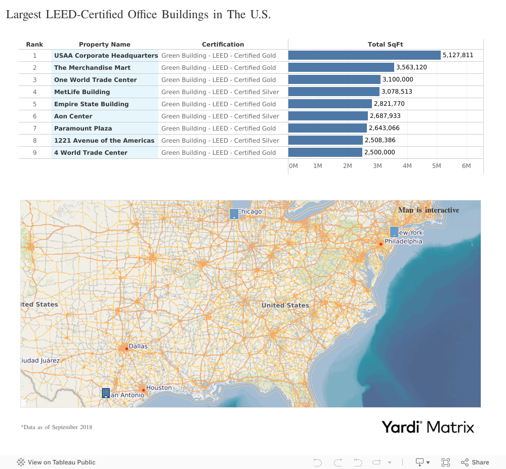 Largest LEED-Certified Office Buildings in The U.S. 