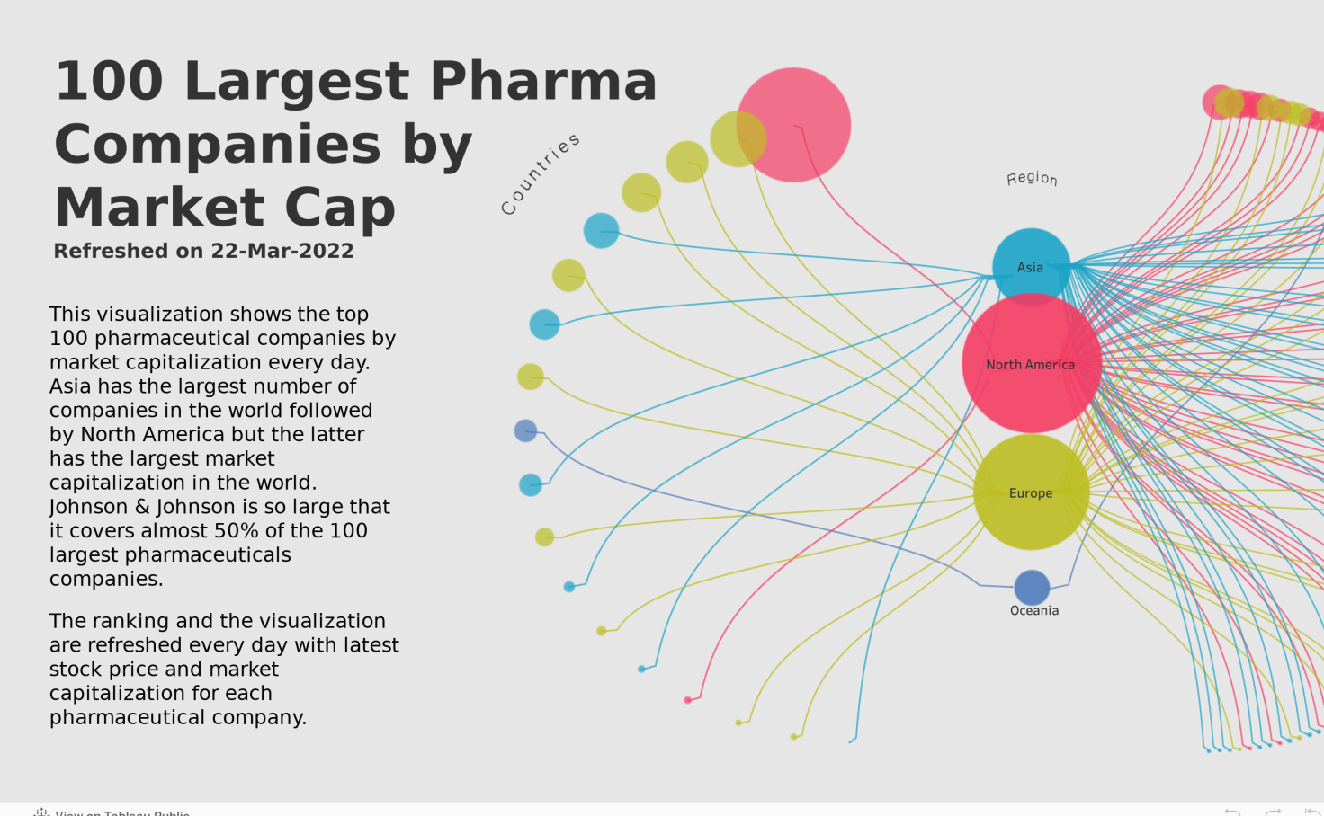 Largest Pharma Compnies by Market Cap   Tableau Public