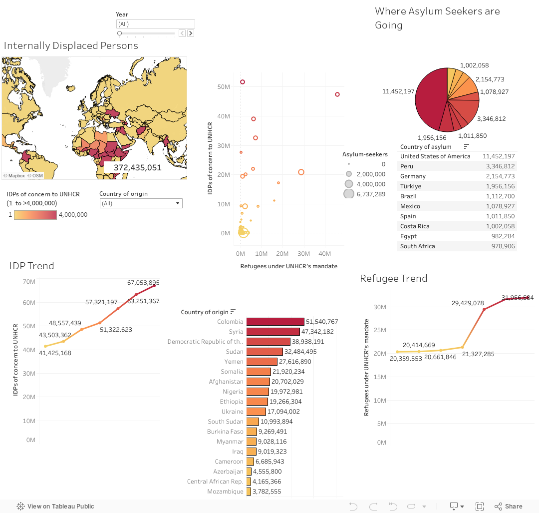 Dashboard 1