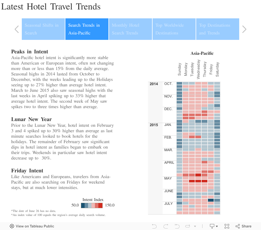 Sojern 2015 Hotel Travel Insights The State of Hotel Search and Bookings