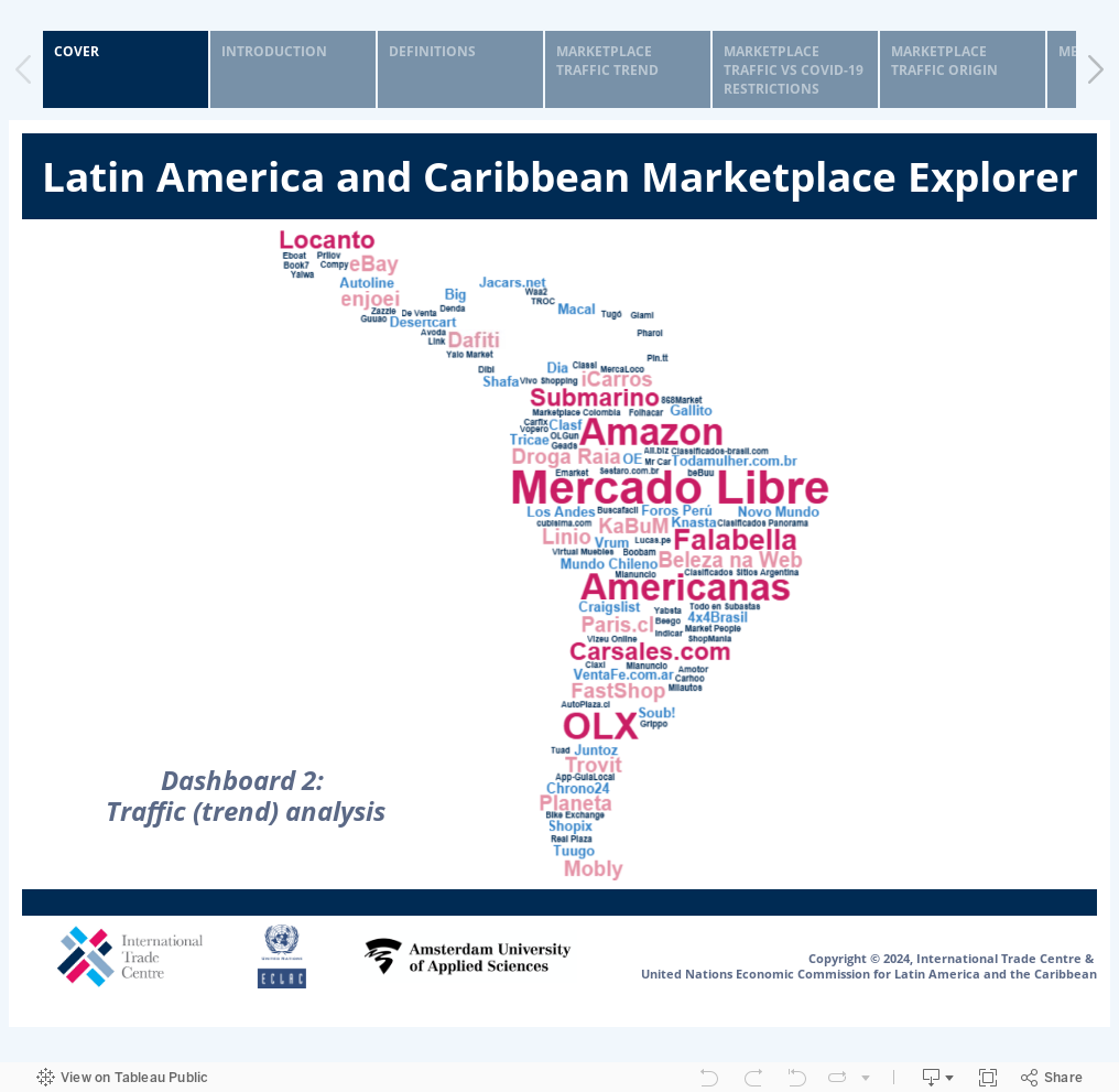 Latin-America-Marketplace-Explorer-Traffic-Trend-Analysis 