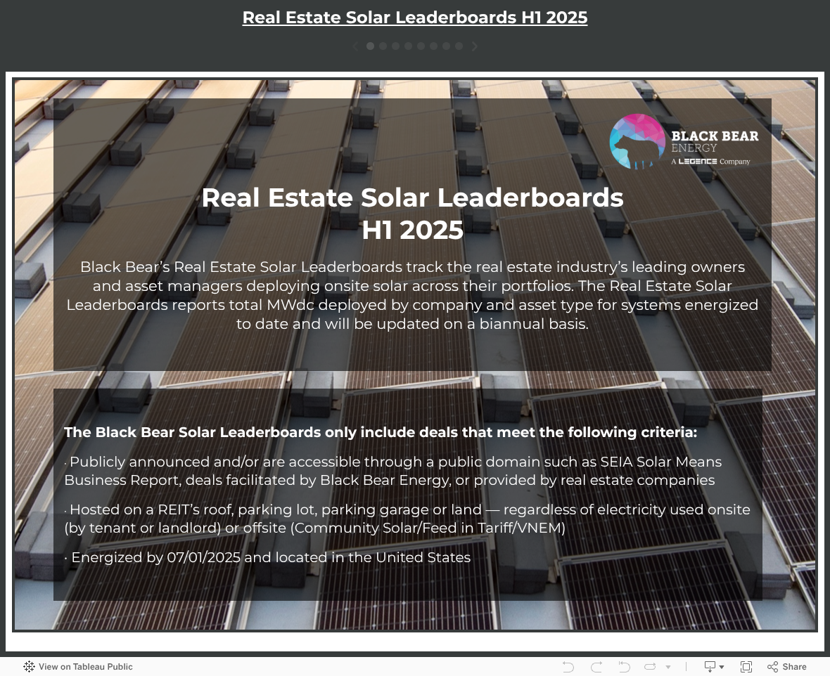 Real Estate Solar Leaderboards H1 2025 