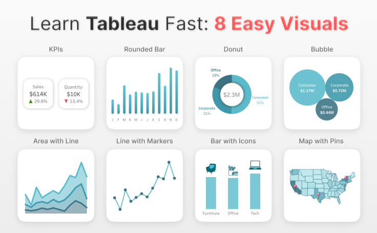 Back Button Tableau Workbook thumbnail, Learn Tableau Fast: 8 Easy Visuals