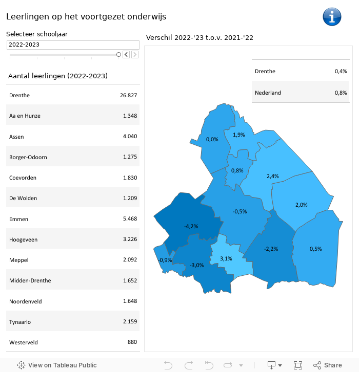 Aantal vo-leerlingen 22-23 