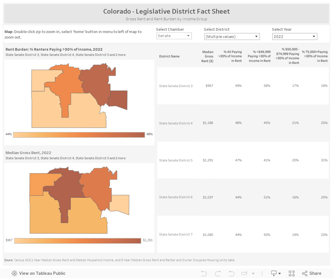 Colorado - Legislative District Fact SheetGross Rent and Rent Burden by Income Group 