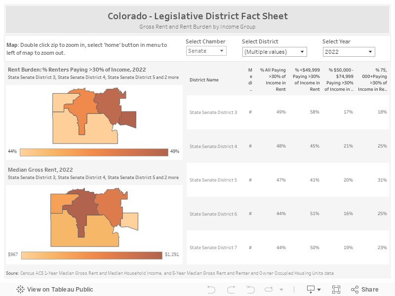 Colorado - Legislative District Fact SheetGross Rent and Rent Burden by Income Group 