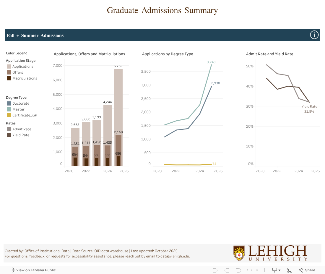 Grad Admissions 
