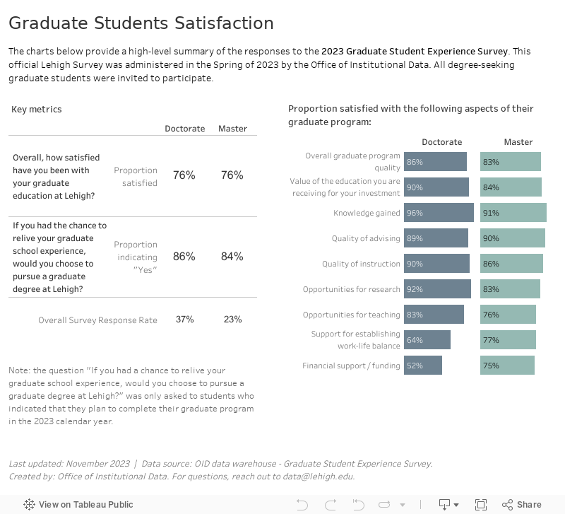 Graduate Student Satisfaction