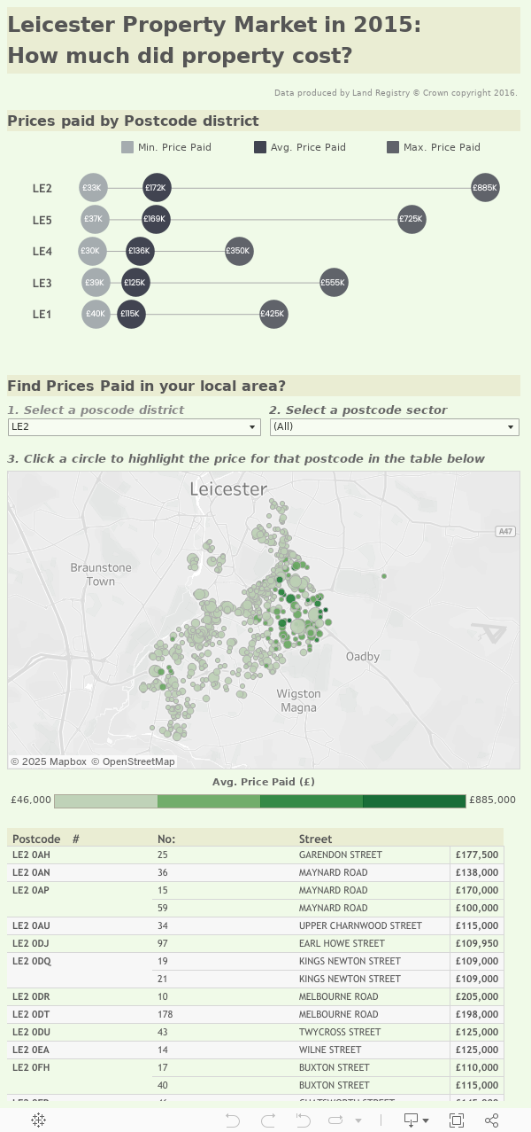 House Prices 