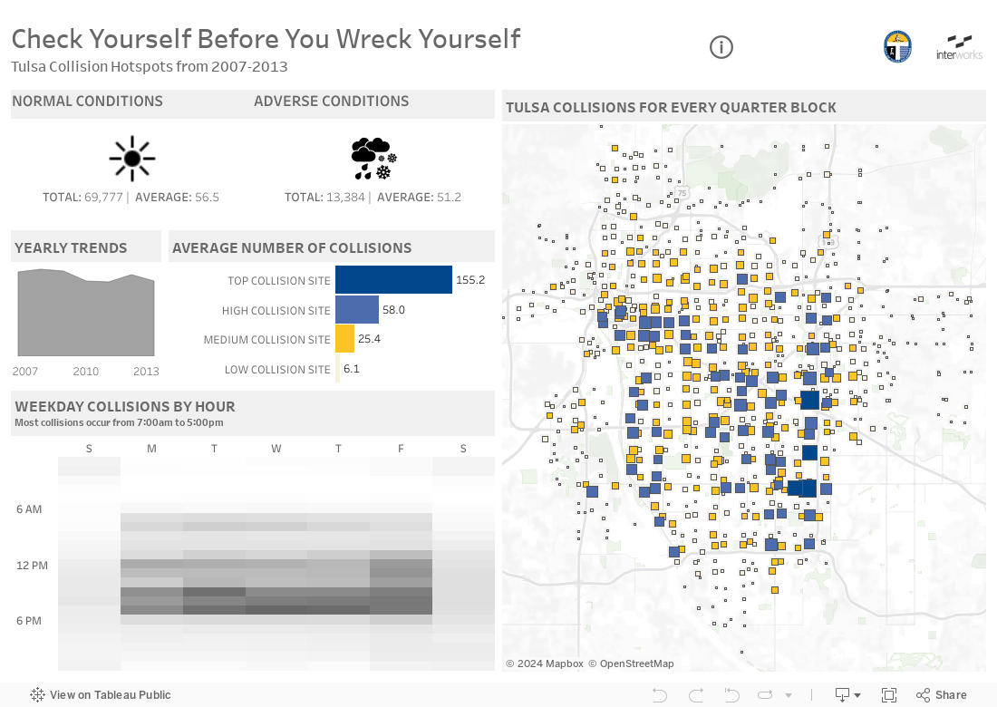 Check Yourself Before You Wreck YourselfTulsa Collision Hotspots from 2007-2013 