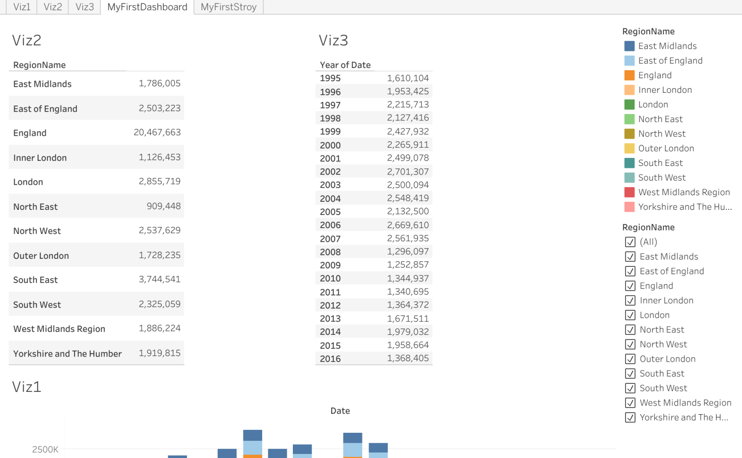 Level3_Dashboards Tableau Public