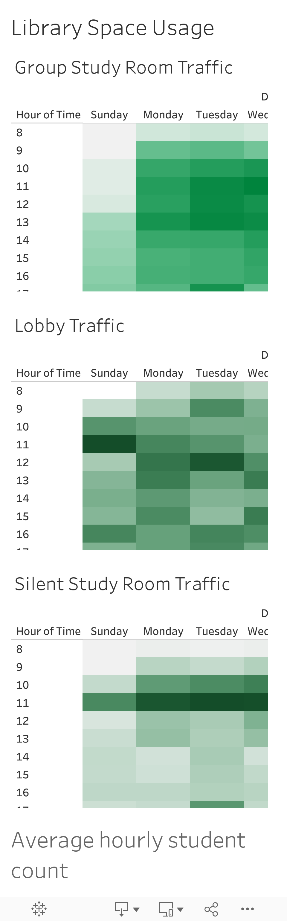 Library Space Usage 