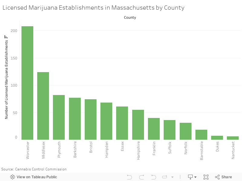 Licensed Marijuana Establishments in Massachusetts by County 