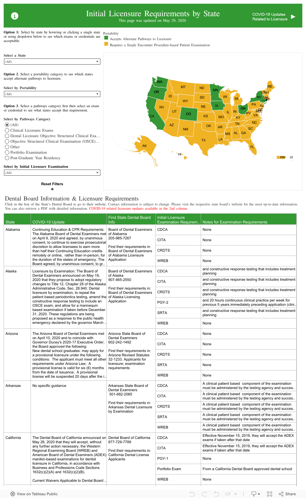 Massachusetts Dental License Renewal Requirements