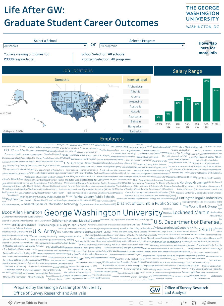 George washington university essay prompts 2022 image
