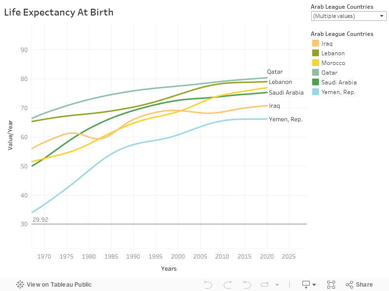 Life Expectancy At Birth 