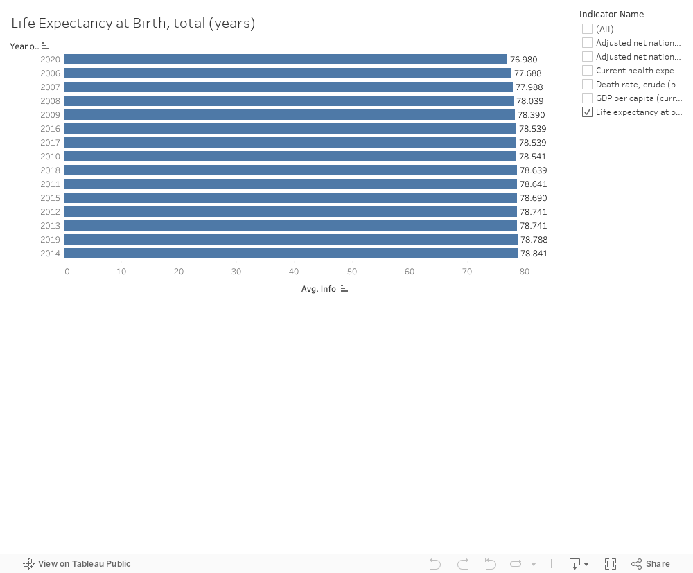 life expectancy 