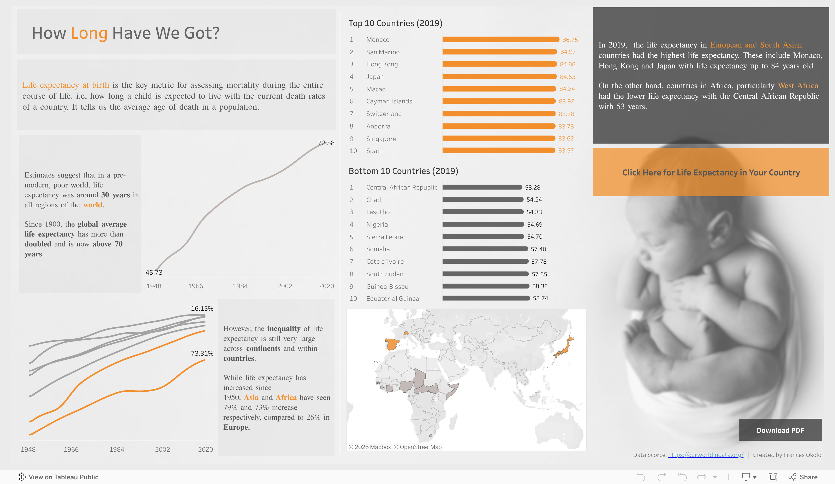 Screenshot of a dashboard from the IronViz submissions