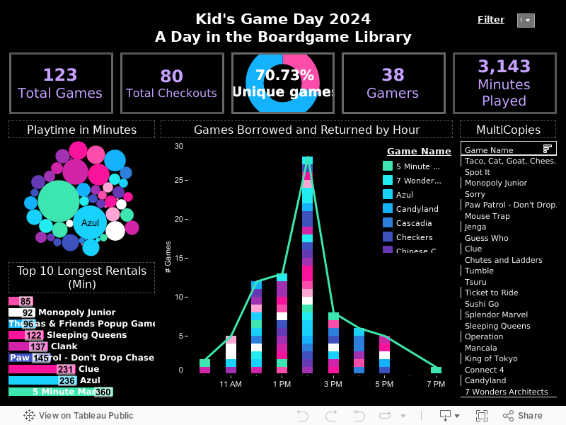 Kid's Game Day 2024A Day in the Boardgame Library