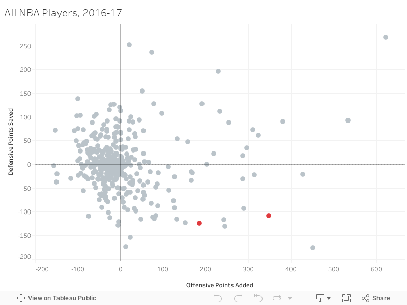 All NBA Players, 2016-17 