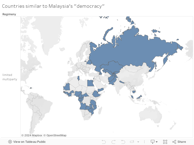 Countries similar to Malaysia