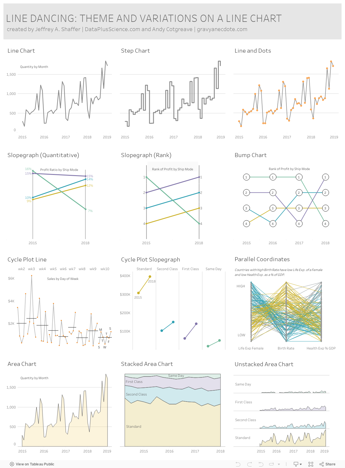 Tableau Unstacked Area Chart