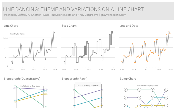 Latest Line Dance Charts