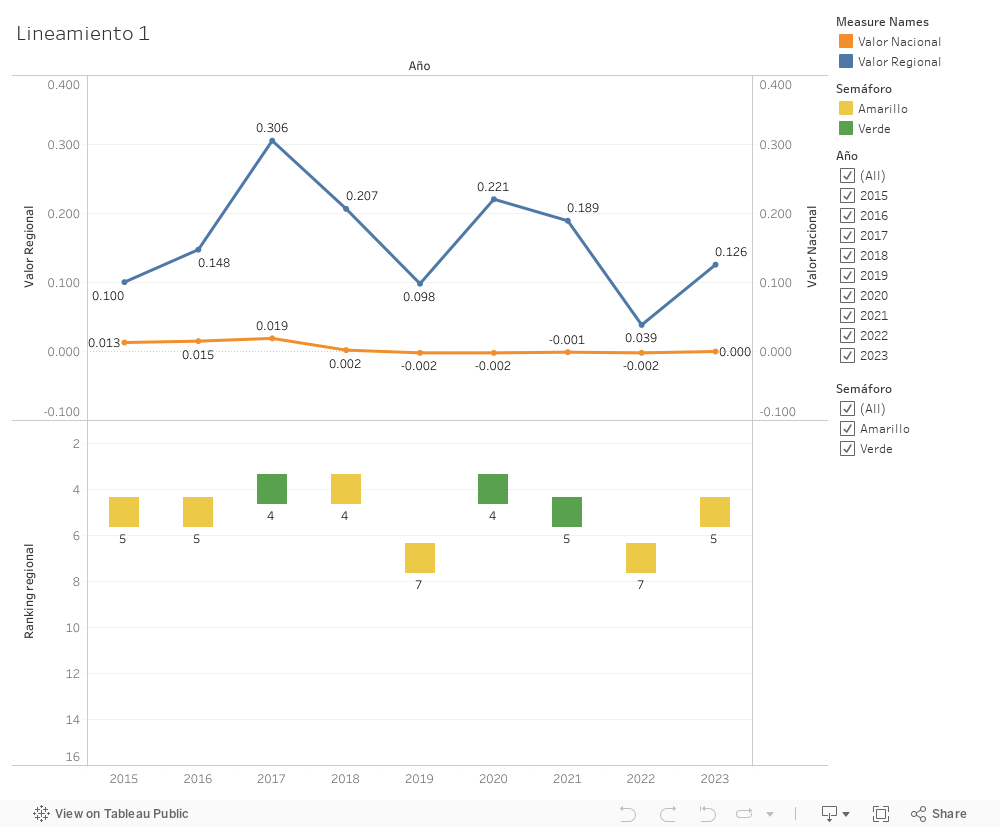 Dashboard 1 