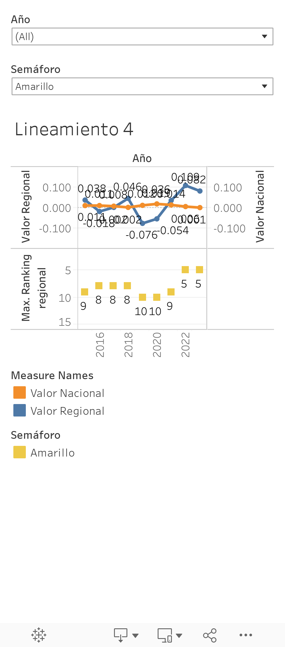 Dashboard 1 