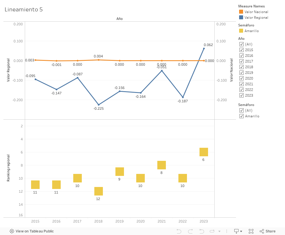 Dashboard 1 