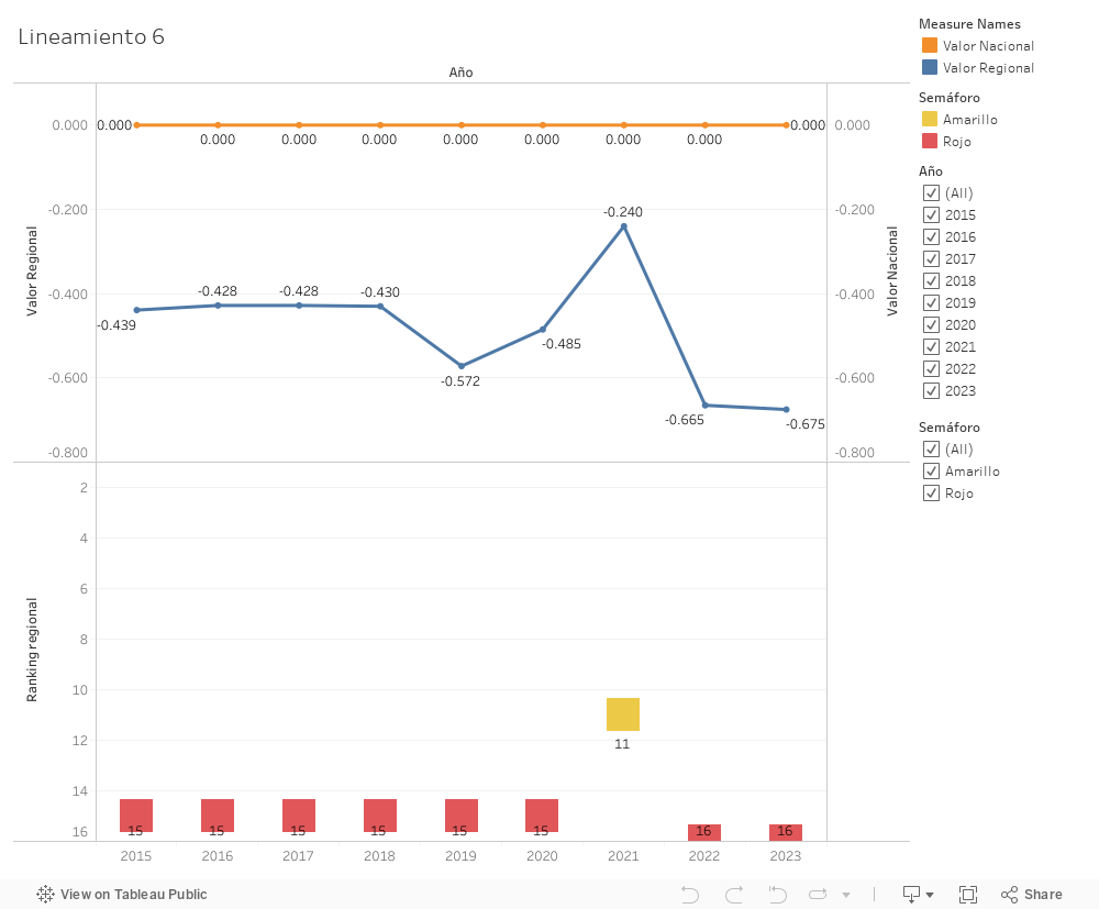 Dashboard 1 