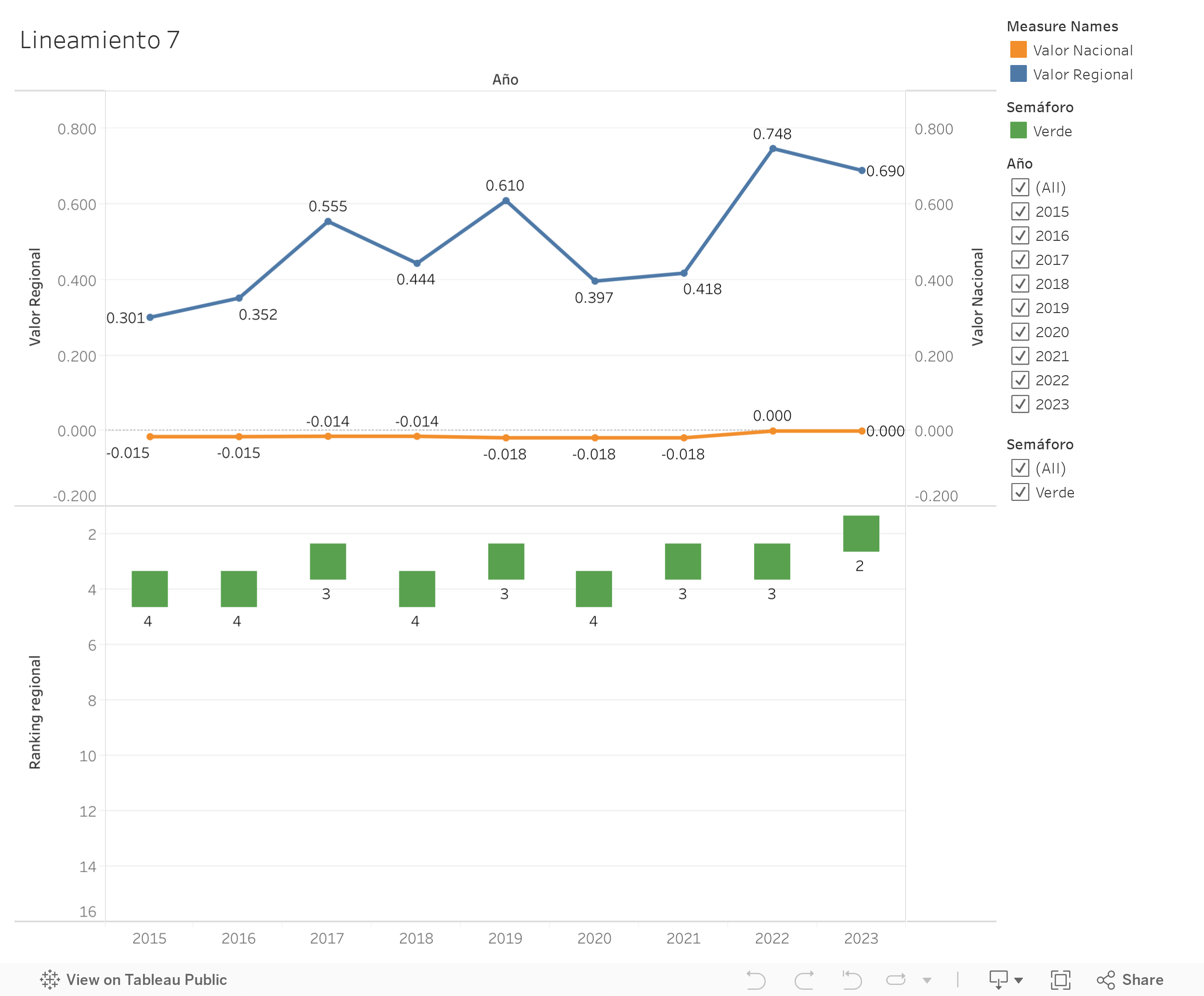 Dashboard 1 