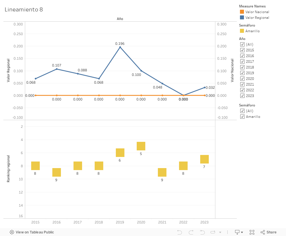 Dashboard 1 