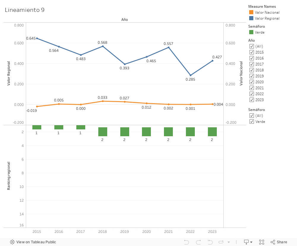 Dashboard 1 